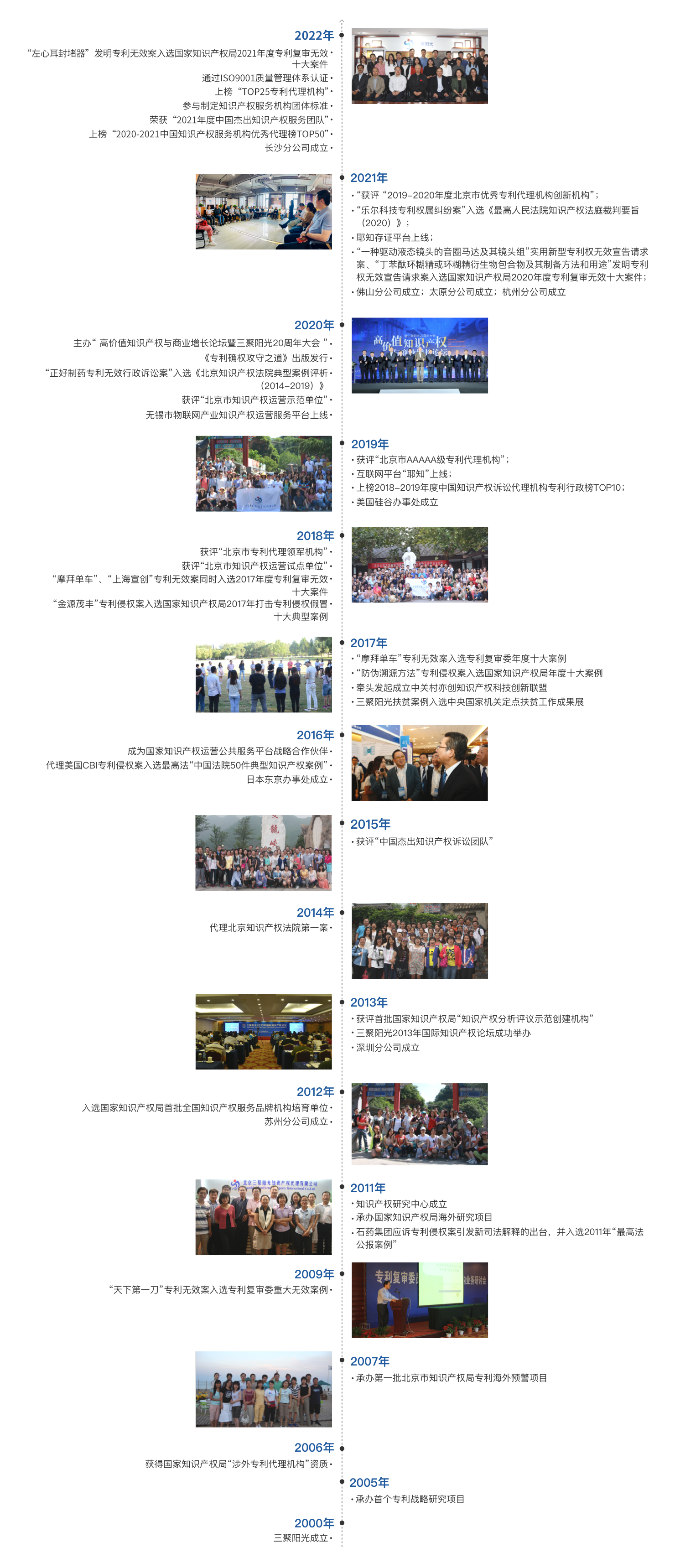 專利代理公司 專利代理公司